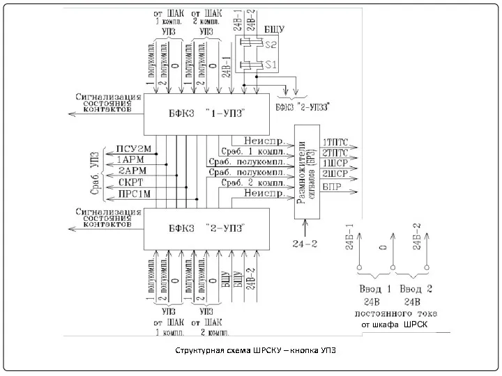 от шкафа ШРСК