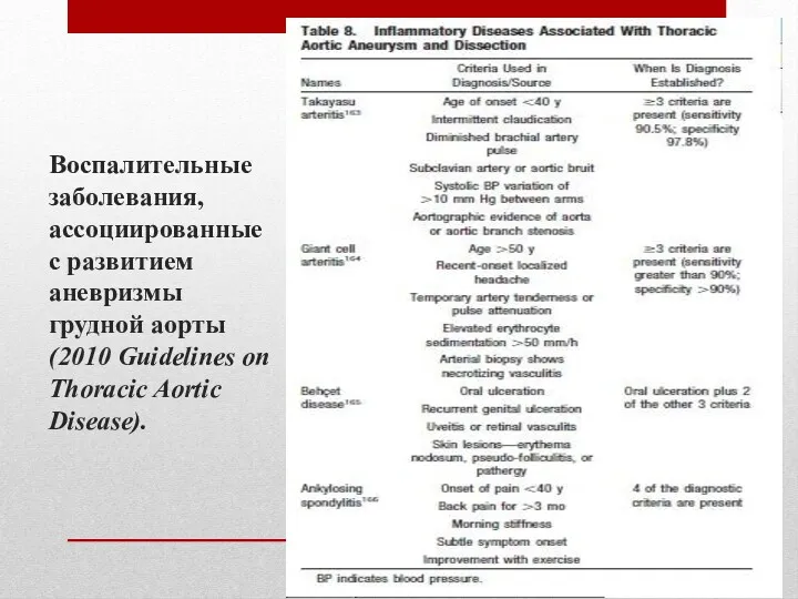 Воспалительные заболевания, ассоциированные с развитием аневризмы грудной аорты (2010 Guidelines on Thoracic Aortic Disease).