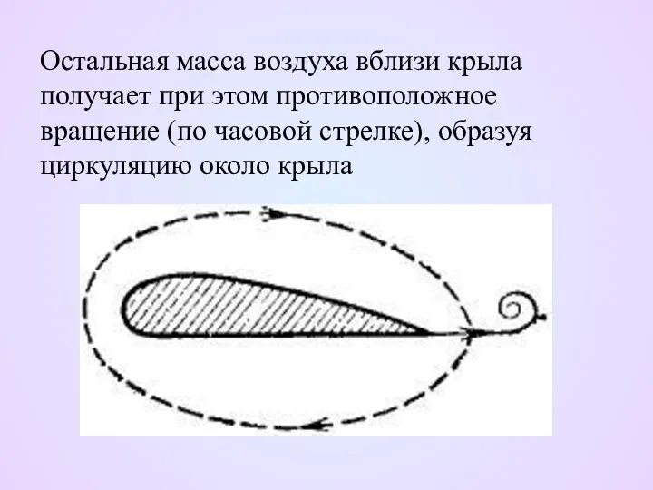 Остальная масса воздуха вблизи крыла получает при этом противоположное вращение