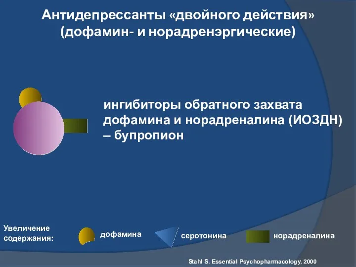 Антидепрессанты «двойного действия» (дофамин- и норадренэргические) Stahl S. Essential Psychopharmacology,