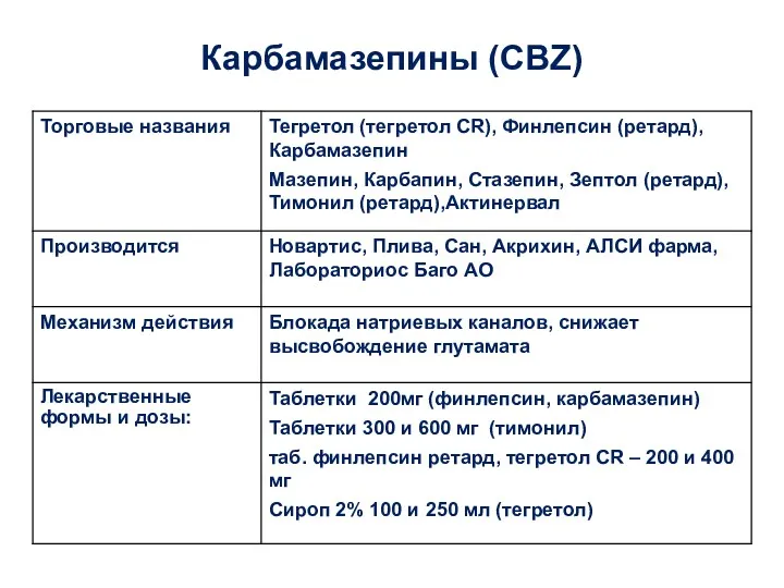 Карбамазепины (CBZ)