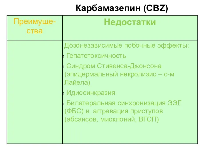 Карбамазепин (CBZ)