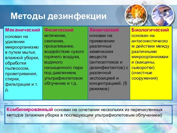 Методы дезинфекции