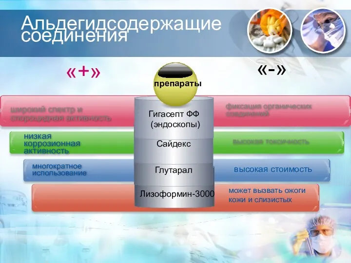 Альдегидсодержащие соединения Глутарал Сайдекс Гигасепт ФФ (эндоскопы) фиксация органических соединений