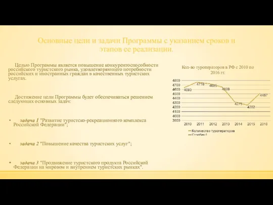 Основные цели и задачи Программы с указанием сроков и этапов