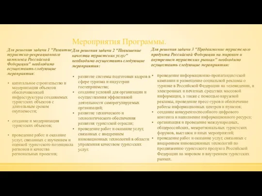 Мероприятия Программы. Для решения задачи 1 "Развитие туристско-рекреационного комплекса Российской