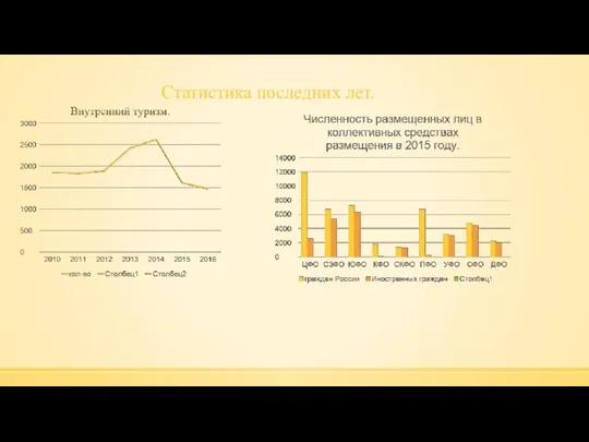 Статистика последних лет.