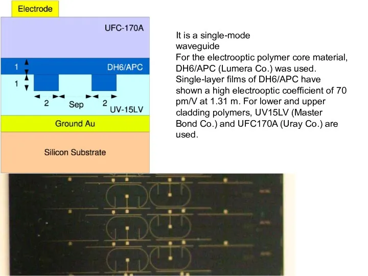It is a single-mode waveguide For the electrooptic polymer core