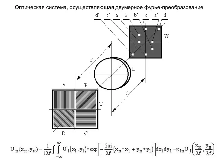 Оптическая система, осуществляющая двумерное фурье-преобразование