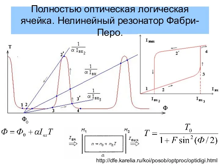 Полностью оптическая логическая ячейка. Нелинейный резонатор Фабри-Перо. http://dfe.karelia.ru/koi/posob/optproc/optidigi.html