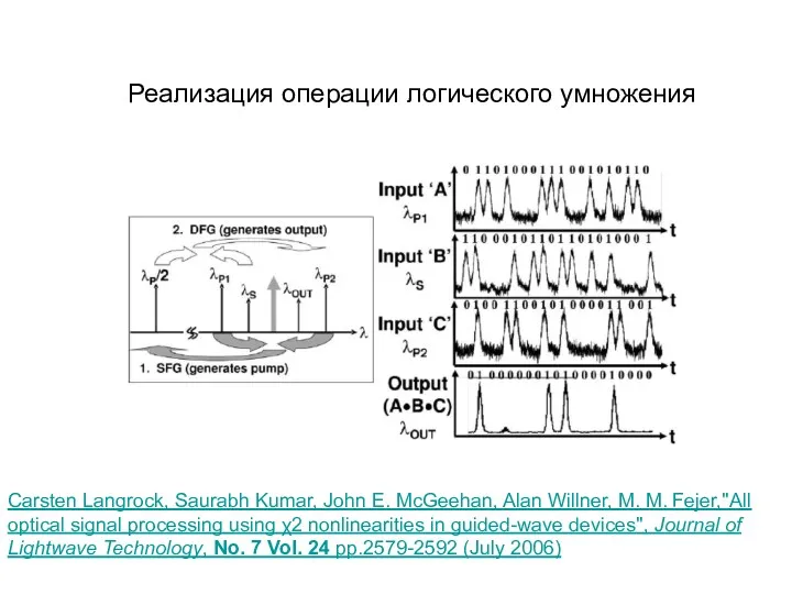 Реализация операции логического умножения Carsten Langrock, Saurabh Kumar, John E. McGeehan, Alan Willner,