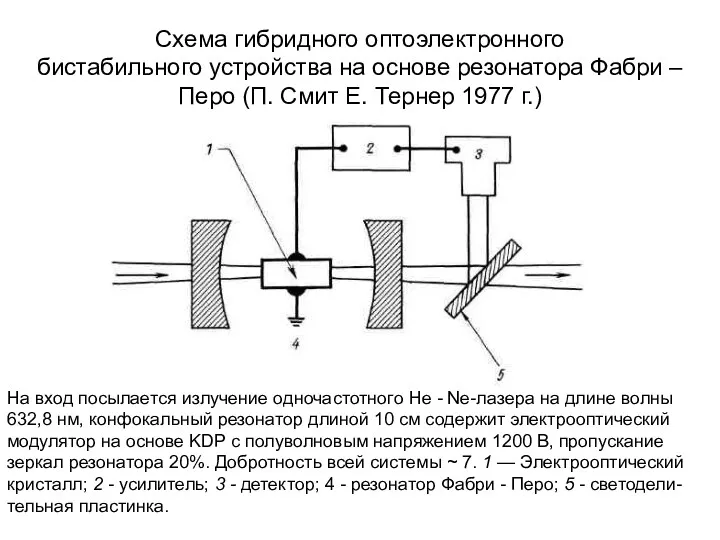 Схема гибридного оптоэлектронного бистабильного устройства на основе резонатора Фабри – Перо (П. Смит