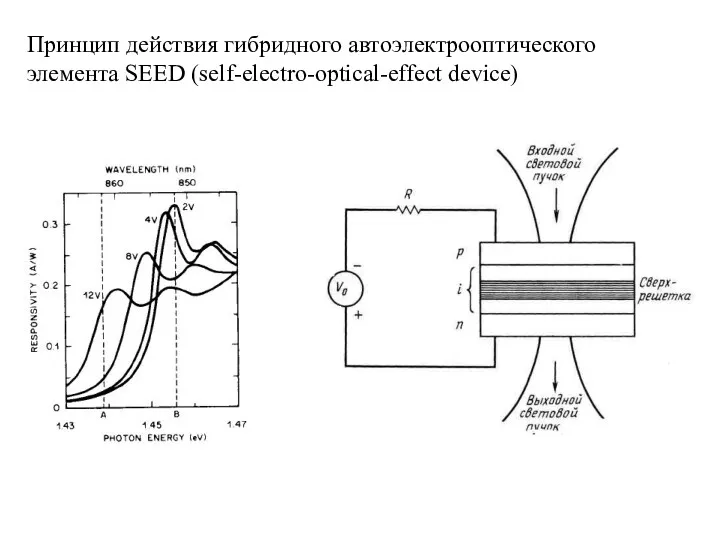 Принцип действия гибридного автоэлектрооптического элемента SEED (self-electro-optical-effect device)
