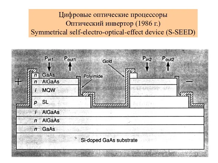 Цифровые оптические процессоры Оптический инвертор (1986 г.) Symmetrical self-electro-optical-effect device (S-SEED)