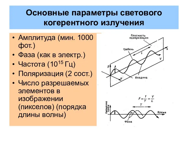 Основные параметры светового когерентного излучения Амплитуда (мин. 1000 фот.) Фаза (как в электр.)