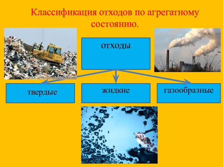 Классификация отходов по агрегатному состоянию. отходы твердые жидкие газообразные