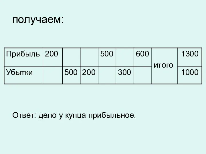 получаем: Ответ: дело у купца прибыльное.