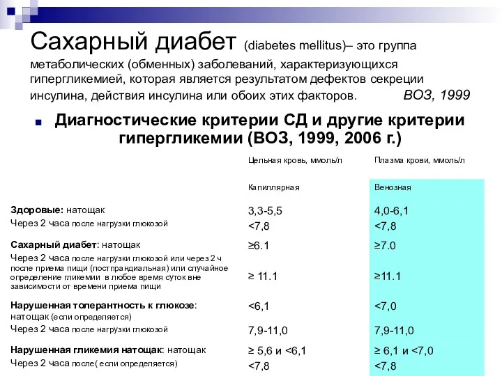 Сахарный диабет (diabetes mellitus)– это группа метаболических (обменных) заболеваний, характеризующихся