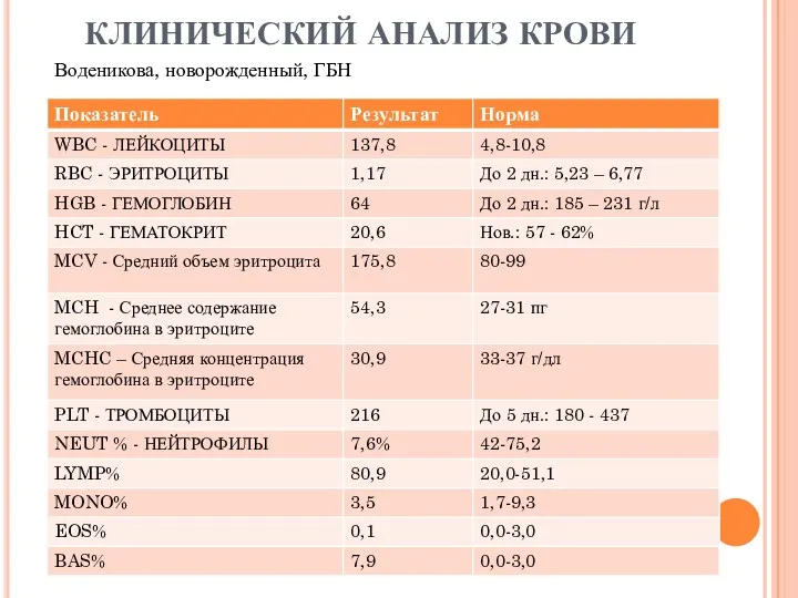 КЛИНИЧЕСКИЙ АНАЛИЗ КРОВИ Воденикова, новорожденный, ГБН