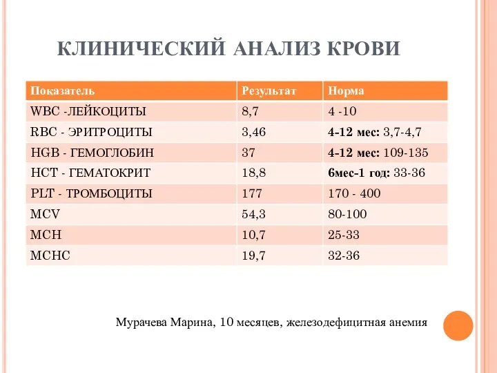 КЛИНИЧЕСКИЙ АНАЛИЗ КРОВИ Мурачева Марина, 10 месяцев, железодефицитная анемия