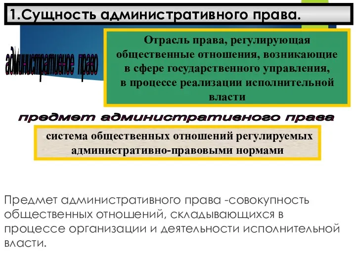 1.Сущность административного права. административное право Отрасль права, регулирующая общественные отношения,