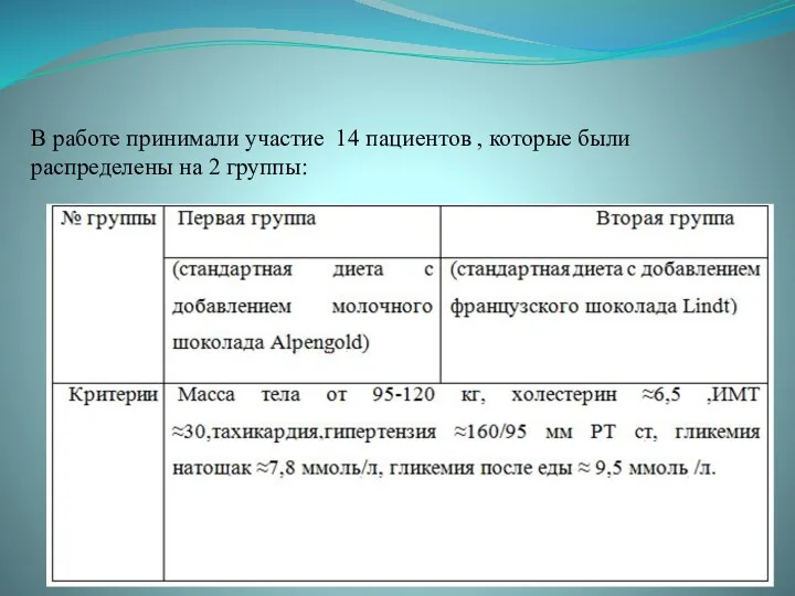 В работе принимали участие 14 пациентов , которые были распределены на 2 группы: