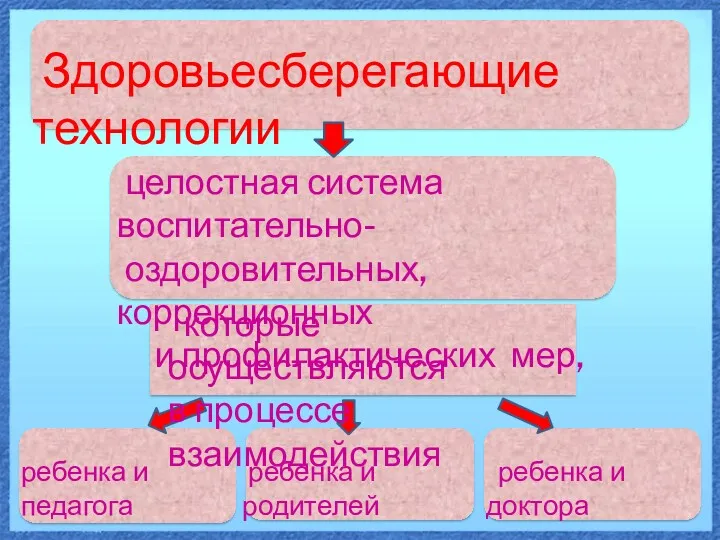 ребенка и педагога ребенка и родителей ребенка и доктора которые