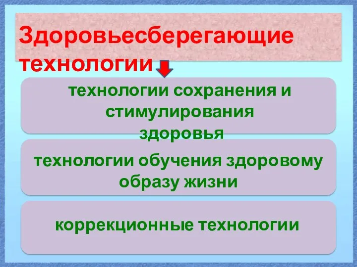 Здоровьесберегающие технологии технологии сохранения и стимулирования здоровья технологии обучения здоровому образу жизни коррекционные технологии