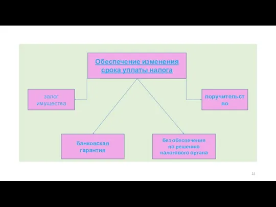 Обеспечение изменения срока уплаты налога залог имущества банковская гарантия поручительство без обеспечения по решению налогового органа