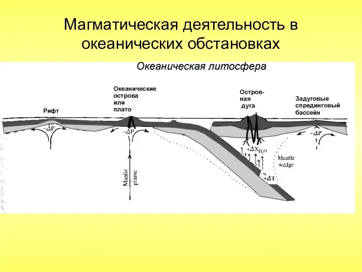 Магматическая деятельность в океанических обстановках