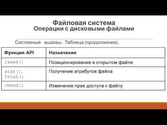 Системные вызовы. Таблица (продолжение). Файловая система Операции с дисковыми файлами