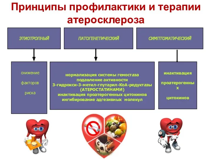 Принципы профилактики и терапии атеросклероза снижение факторов риска