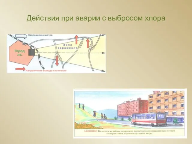 Действия при аварии с выбросом хлора