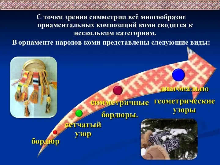 С точки зрения симметрии всё многообразие орнаментальных композиций коми сводится