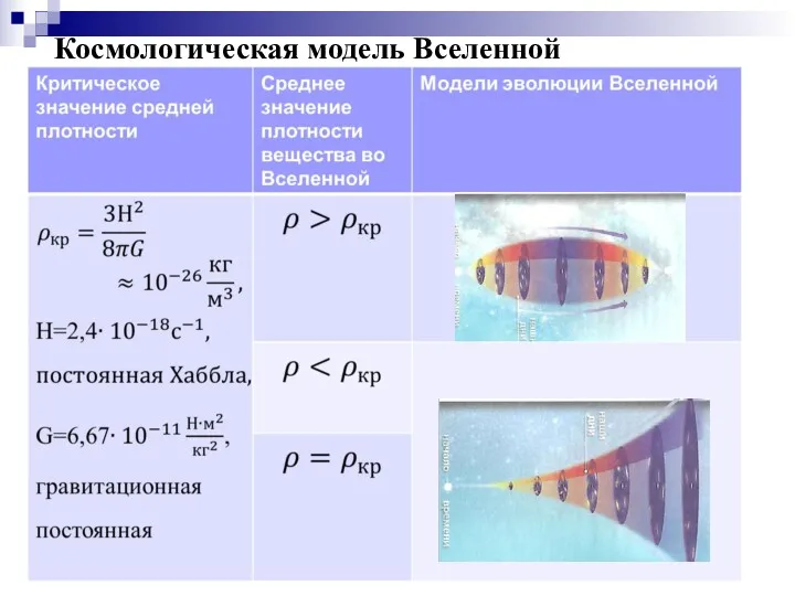 Космологическая модель Вселенной