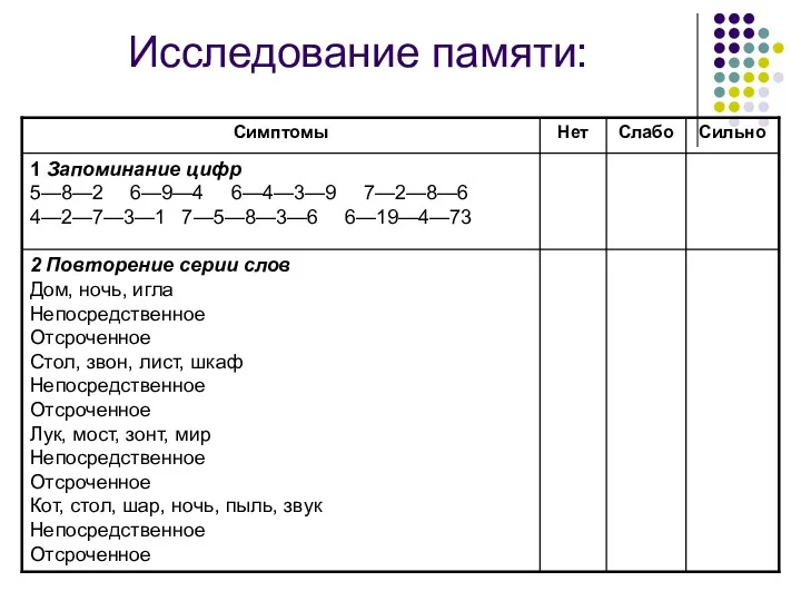 Исследование памяти: