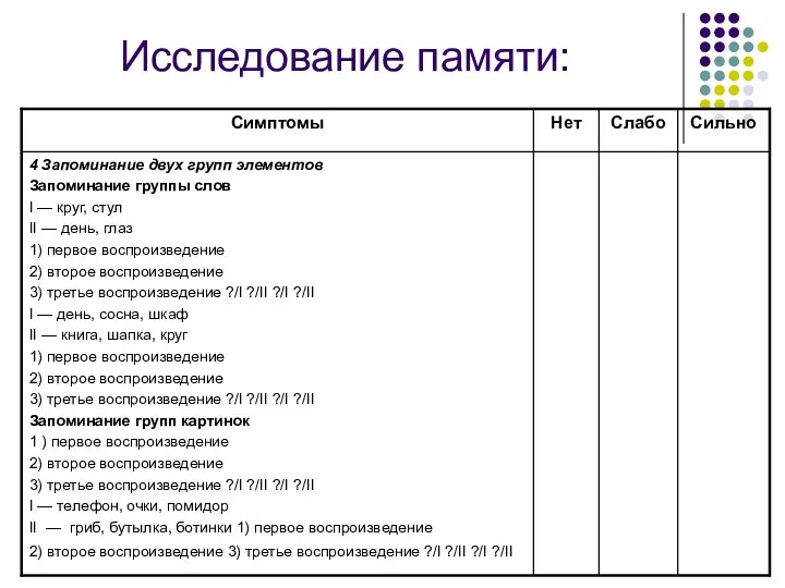 Исследование памяти: