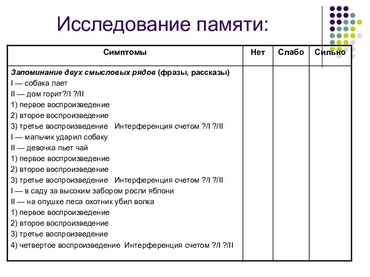 Исследование памяти: