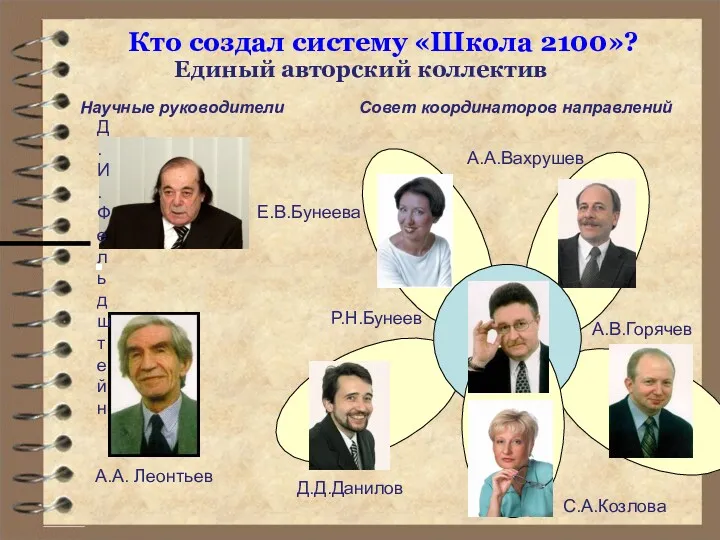 Кто создал систему «Школа 2100»? Единый авторский коллектив Д.И. Фельдштейн