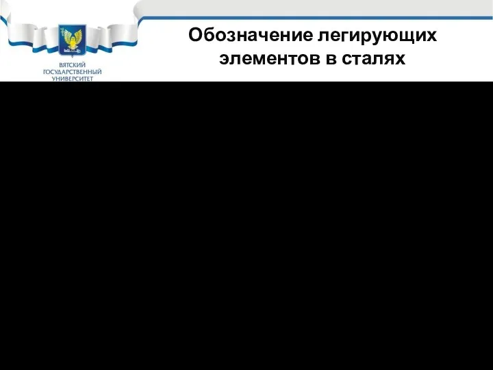 Обозначение легирующих элементов в сталях По первой букве русского названия: