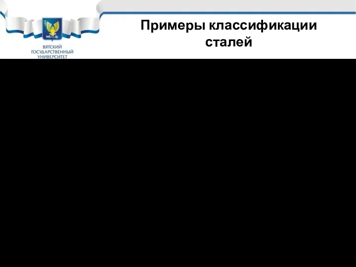 Примеры классификации сталей Таким образом, обозначение сталей, применяемое в России