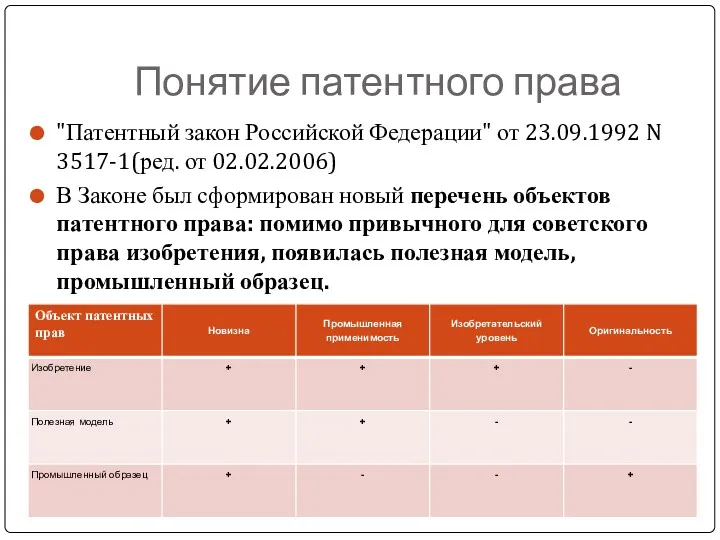 Понятие патентного права "Патентный закон Российской Федерации" от 23.09.1992 N