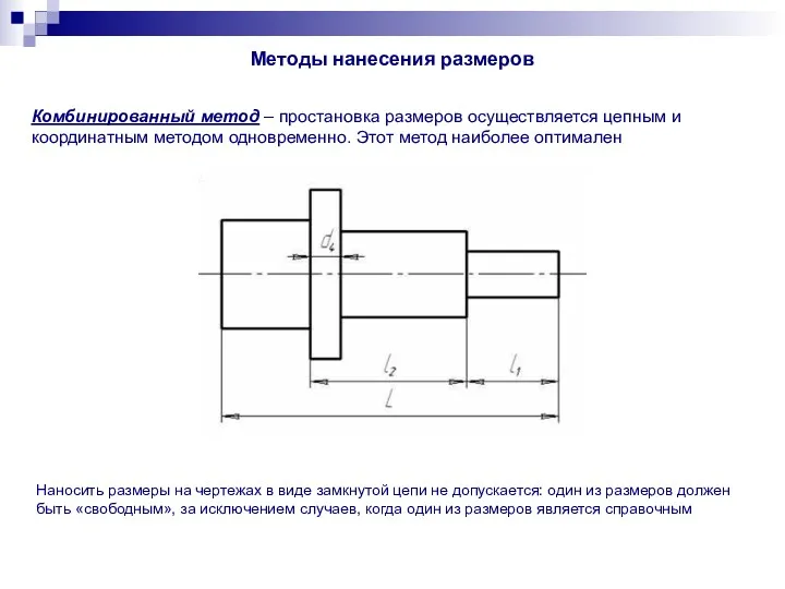 Методы нанесения размеров Комбинированный метод – простановка размеров осуществляется цепным