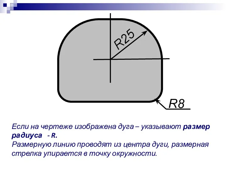 R25 R8 Если на чертеже изображена дуга – указывают размер