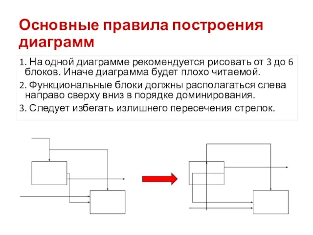 Основные правила построения диаграмм 1. На одной диаграмме рекомендуется рисовать от 3 до