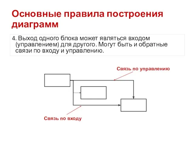 Основные правила построения диаграмм 4. Выход одного блока может являться входом (управлением) для