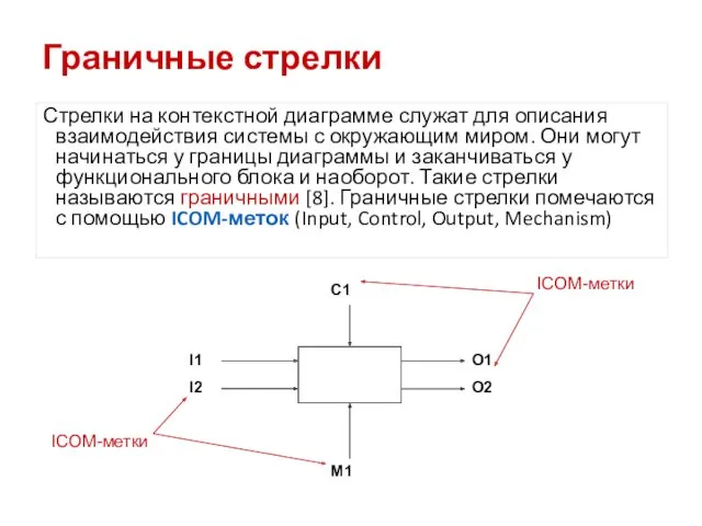 Граничные стрелки Стрелки на контекстной диаграмме служат для описания взаимодействия системы с окружающим
