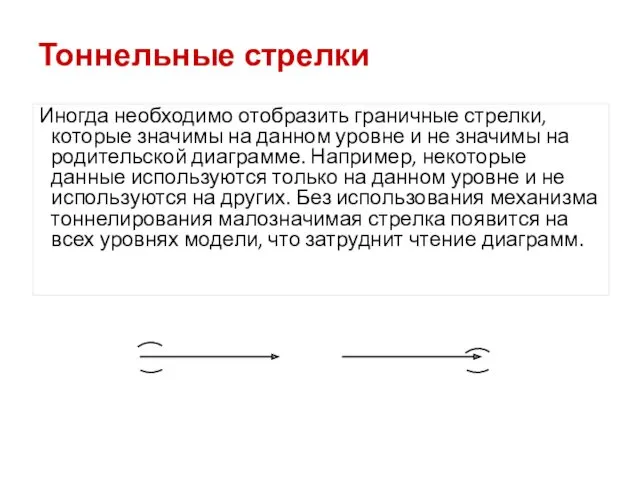 Тоннельные стрелки Иногда необходимо отобразить граничные стрелки, которые значимы на