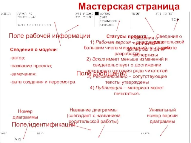 Мастерская страница Поле сообщений