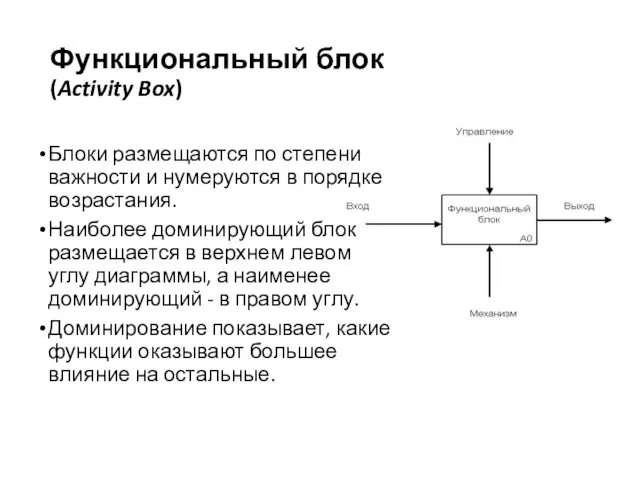 Функциональный блок (Activity Box) Блоки размещаются по степени важности и